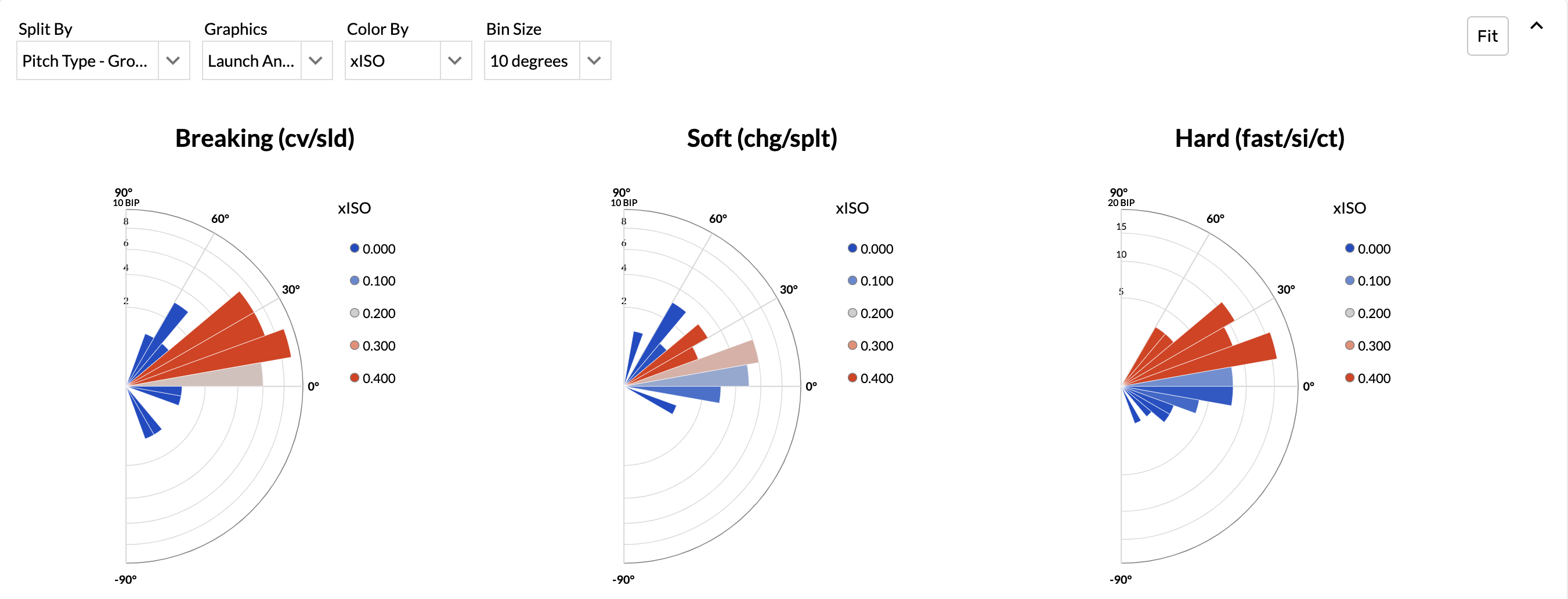 launch-angle-chart-example.png