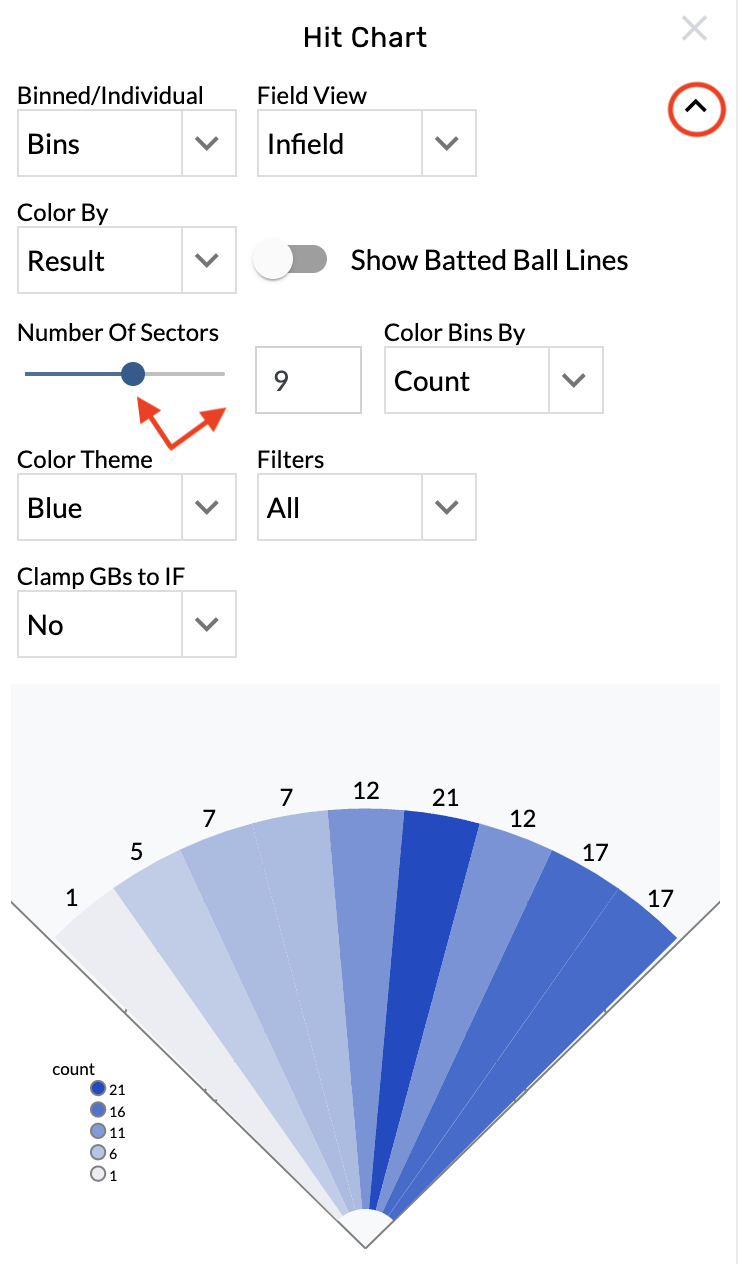number of sectors hit chart.png