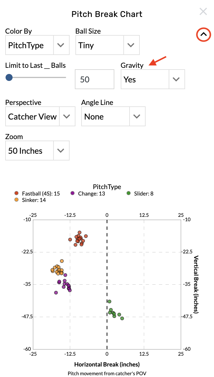 pitch break chart gravity effects.png
