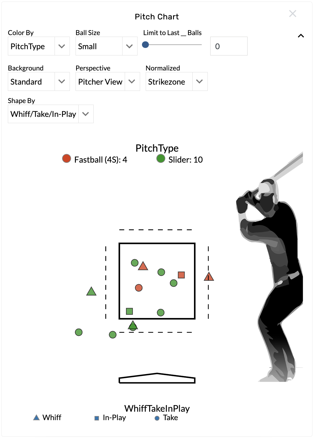 shape by on pitch chart.png