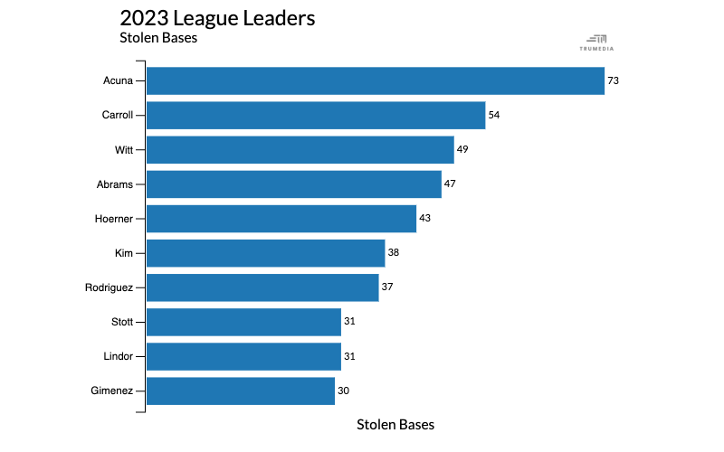 bar chart.png