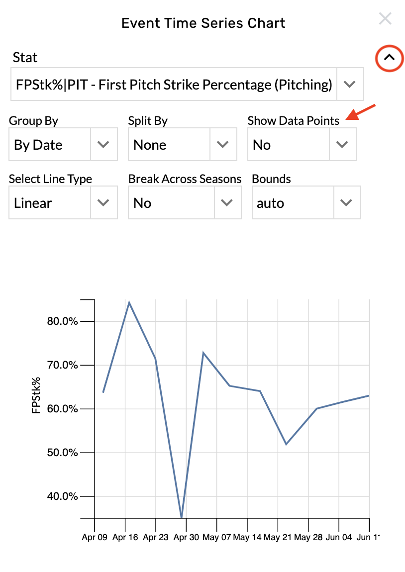show:hide data point event times series chart.png