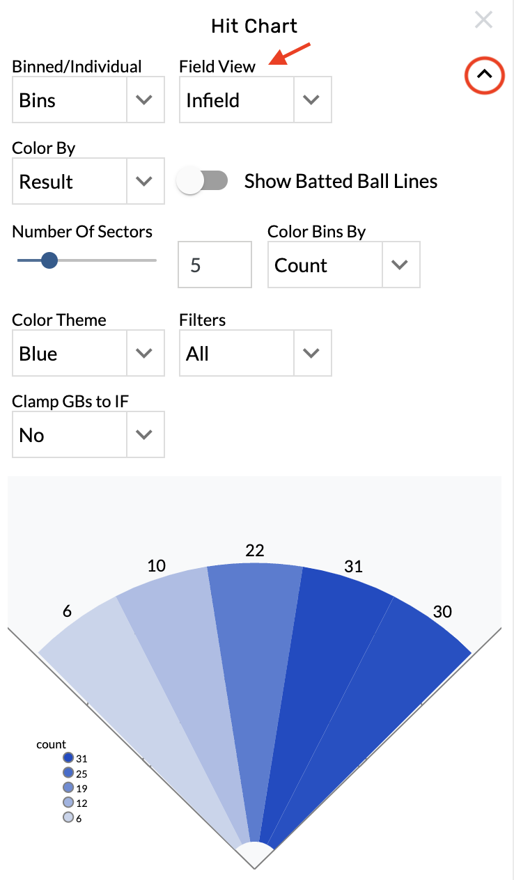 field view hit chart.png