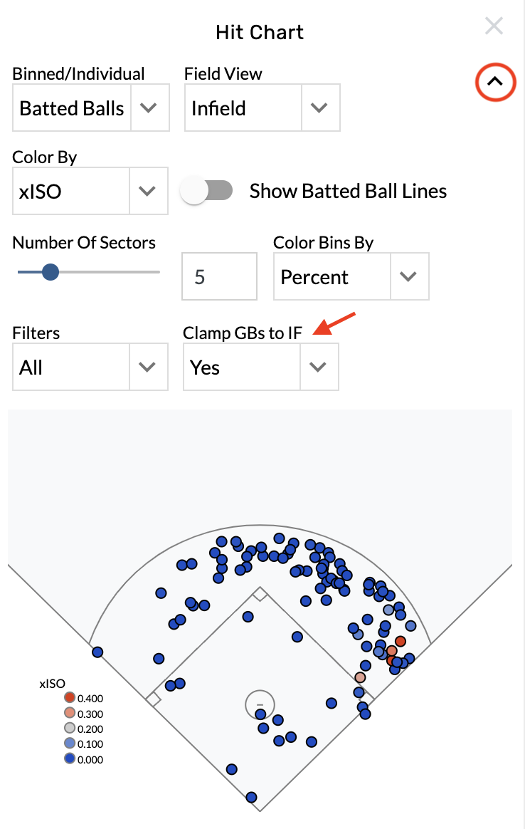 clamp grounders hit chart.png