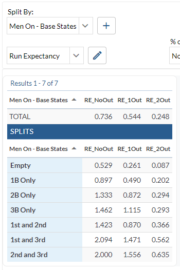 run expectancy matrix.png