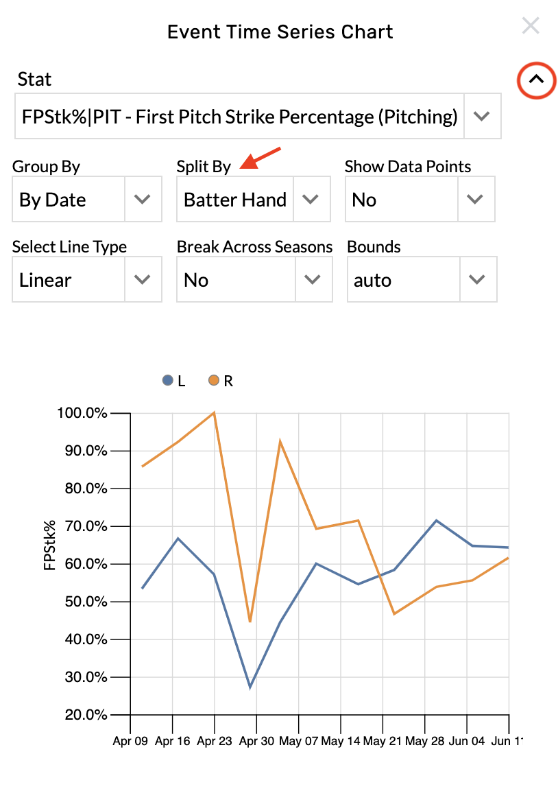 apply splits event time series chart.png